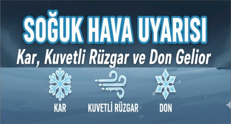 Soğuk Hava Uyarısı: Kar, Kuvvetli Rüzgar ve Don Geliyor